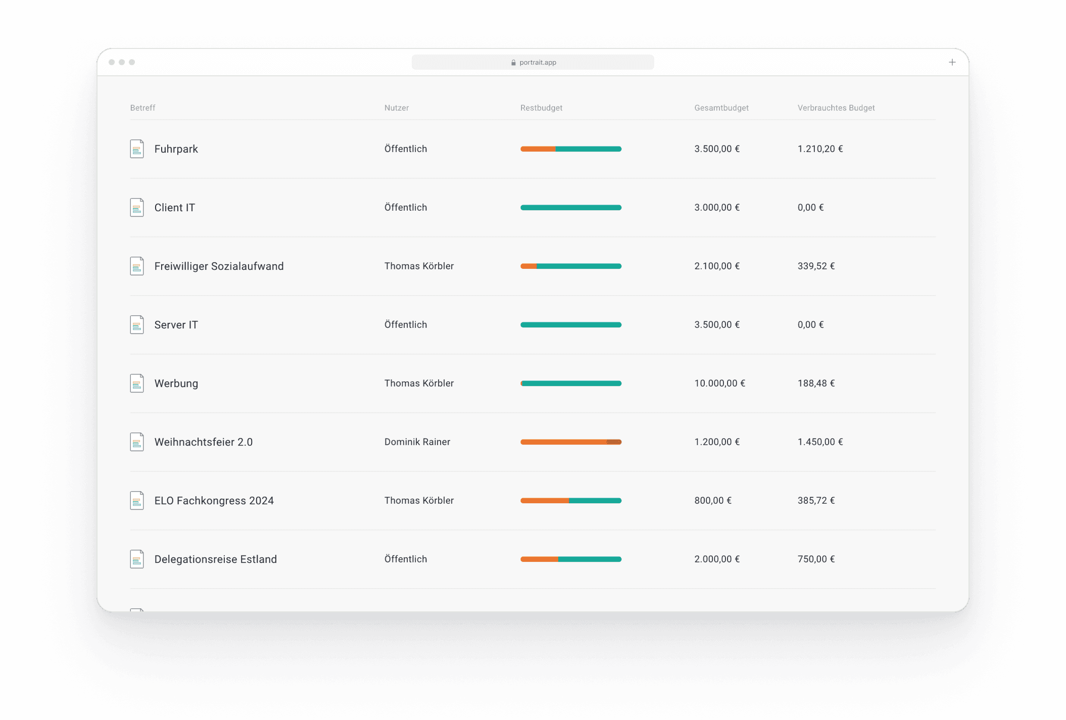 Screenshot of Portrait showing budget pools for expenses